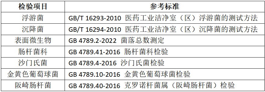 嬰配乳粉生產(chǎn)企業(yè)環(huán)境微生物監(jiān)測(二) ——監(jiān)測項(xiàng)目 嬰配乳粉生產(chǎn)企業(yè)環(huán)境微生物監(jiān)測(二) ——監(jiān)測項(xiàng)目