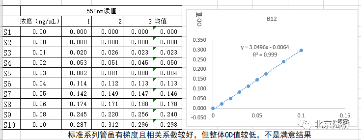 國標維生素微孔板法即用型——保障您的快速檢測結果 國標維生素微孔板法即用型——保障您的快速檢測結果