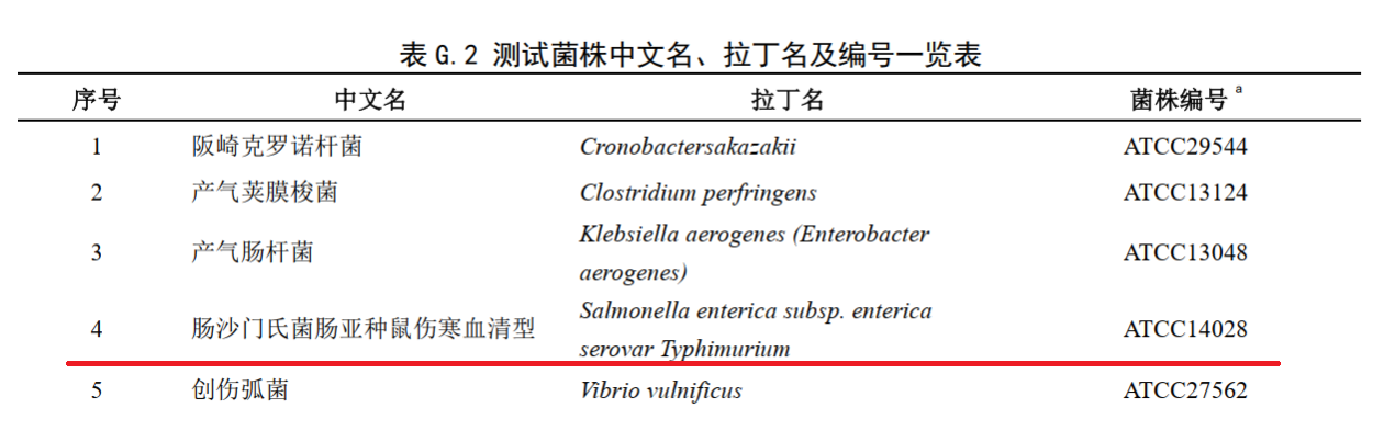 不同廠家RVS肉湯增菌效果的比較 不同廠家RVS肉湯增菌效果的比較