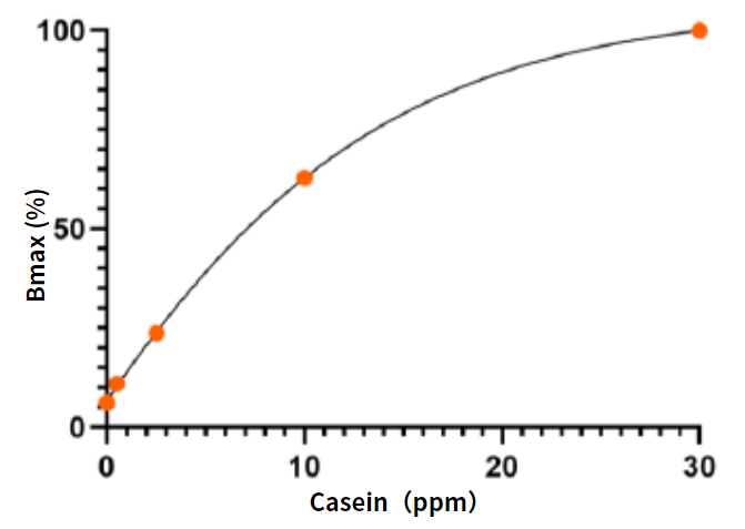 牛奶酪蛋白的檢測 牛奶酪蛋白的檢測