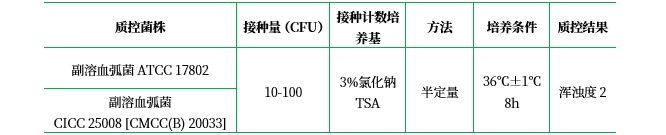 3%氯化鈉堿性蛋白胨水 3%氯化鈉堿性蛋白胨水