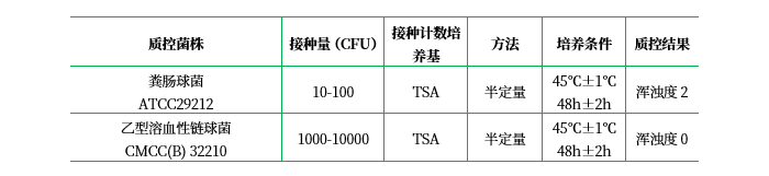 腦心浸液液態(tài)培養(yǎng)基 腦心浸液液態(tài)培養(yǎng)基