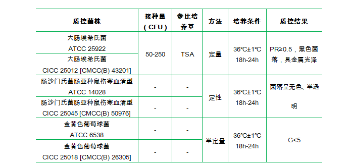 伊紅美藍(lán)瓊脂(EMB) 伊紅美藍(lán)瓊脂(EMB)