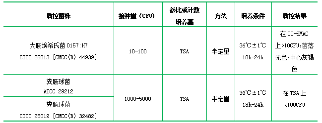 改良EC肉湯基礎 改良EC肉湯基礎