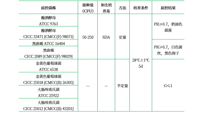 孟加拉紅培養(yǎng)基 孟加拉紅培養(yǎng)基