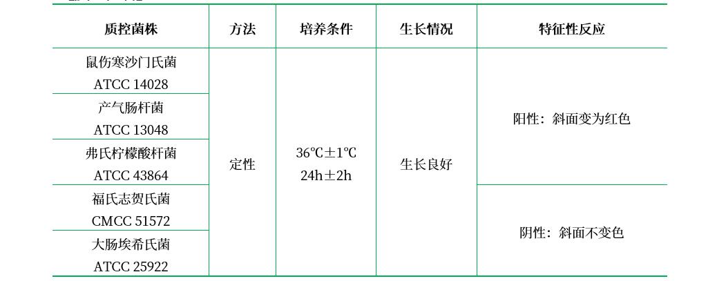 克氏枸櫞酸鹽培養(yǎng)基 克氏枸櫞酸鹽培養(yǎng)基