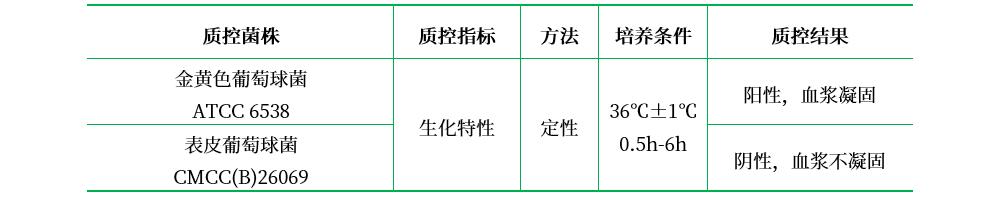 凍干血漿 凍干血漿