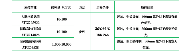 MUGal(4-甲基傘形酮-β-半乳糖苷)肉湯 MUGal(4-甲基傘形酮-β-半乳糖苷)肉湯