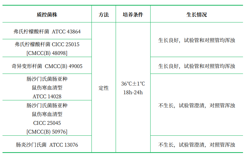 氰化鉀培養(yǎng)基基礎(chǔ) 氰化鉀培養(yǎng)基基礎(chǔ)