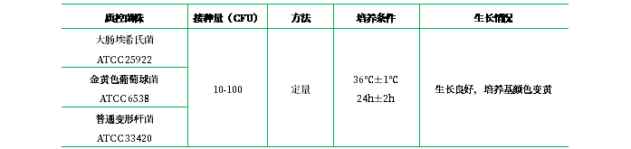 溴甲酚紫葡萄糖肉湯 溴甲酚紫葡萄糖肉湯