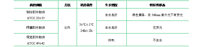 金氏B培養(yǎng)基 金氏B培養(yǎng)基