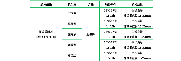抗生素檢定培養(yǎng)基Ⅱ（pH6.5-6.6）