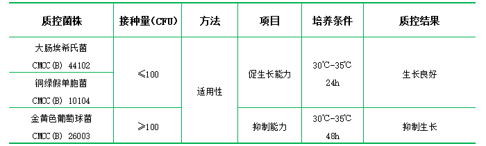 腸道菌增菌液體培養(yǎng)基 腸道菌增菌液體培養(yǎng)基