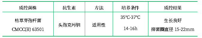 抗生素檢定培養(yǎng)基Ⅶ 抗生素檢定培養(yǎng)基Ⅶ