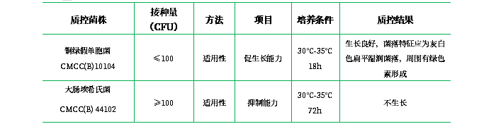 溴化十六烷基三甲銨瓊脂培養(yǎng)基基礎(chǔ) 溴化十六烷基三甲銨瓊脂培養(yǎng)基基礎(chǔ)