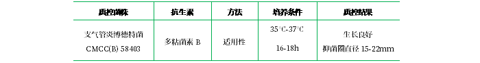 多粘菌素B用培養(yǎng)基 多粘菌素B用培養(yǎng)基