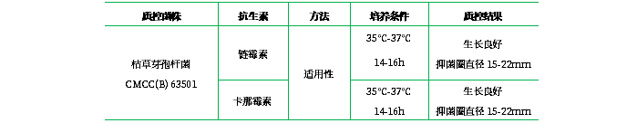 抗生素檢定培養(yǎng)基Ⅰ（pH7.8-8.0）（顆粒劑型）