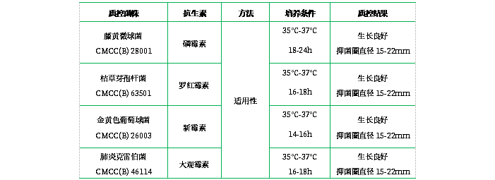 抗生素檢定培養(yǎng)基Ⅱ（pH7.8-8.0）