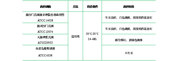 亮綠瓊脂 亮綠瓊脂