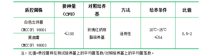 玫瑰紅鈉瓊脂培養(yǎng)基(顆粒劑型) 玫瑰紅鈉瓊脂培養(yǎng)基(顆粒劑型)