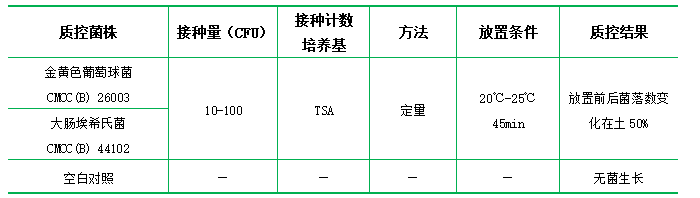 pH7.0 氯化鈉-蛋白胨緩沖液(顆粒劑型) pH7.0 氯化鈉-蛋白胨緩沖液(顆粒劑型)