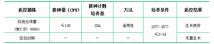 沙氏葡萄糖液體培養(yǎng)基(顆粒劑型) 沙氏葡萄糖液體培養(yǎng)基(顆粒劑型)