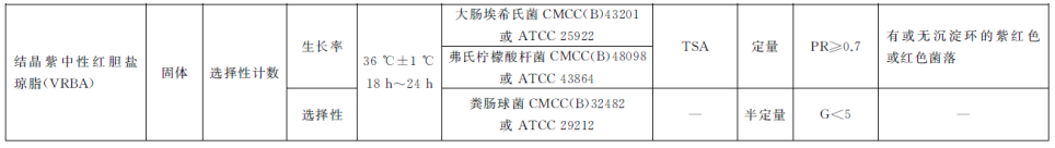 陸橋推出新大腸菌群測試片:符合GB4789.3-2025 陸橋推出新大腸菌群測試片:符合GB4789.3-2025