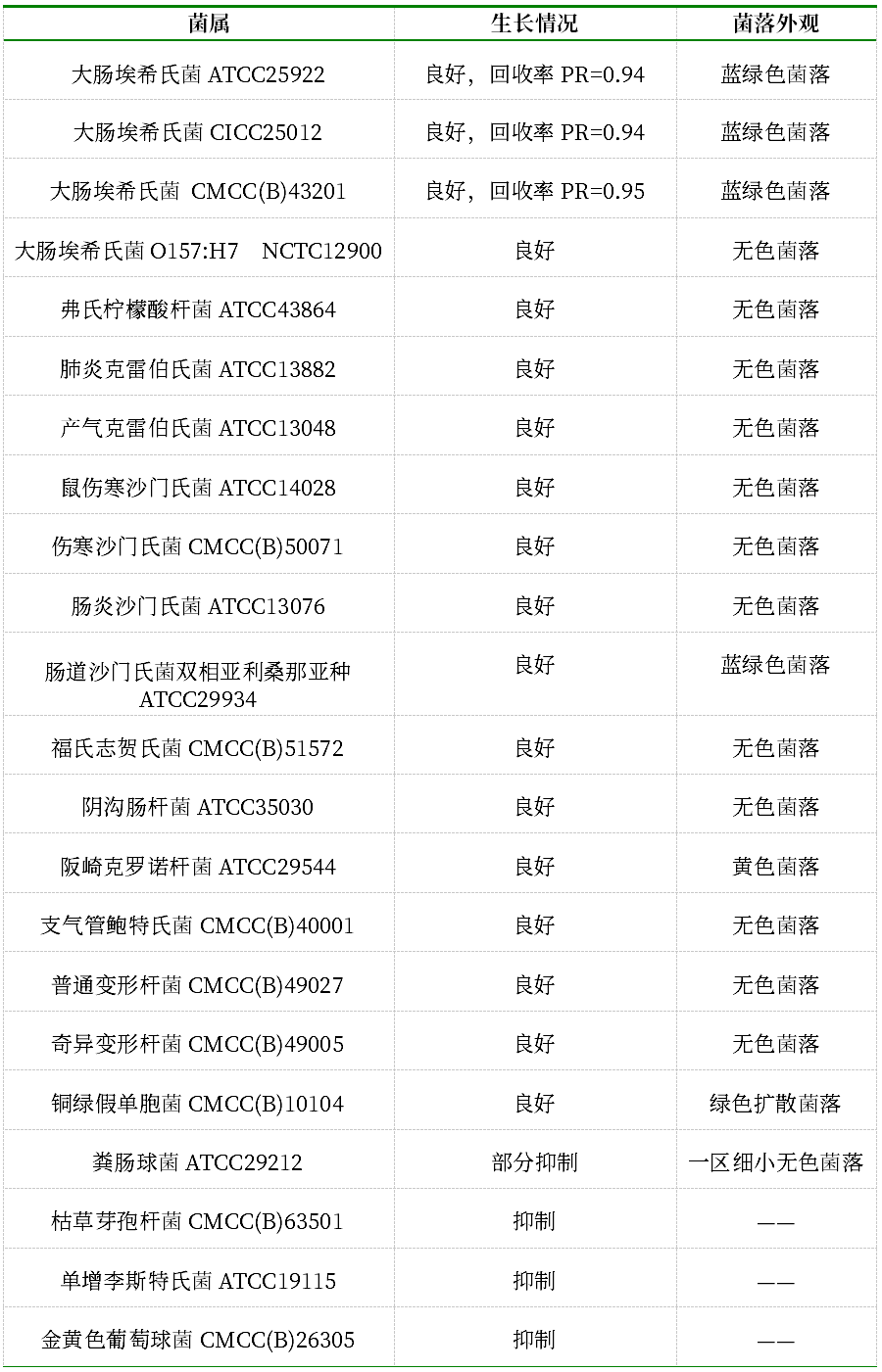 GB 4789.38-2025《食品安全國家標準 食品微生物學檢驗 大腸埃希氏菌計數(shù)》解讀 GB 4789.38-2025《食品安全國家標準 食品微生物學檢驗 大腸埃希氏菌計數(shù)》解讀